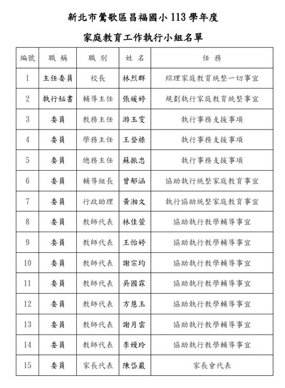 113家庭教育執行小組圖片