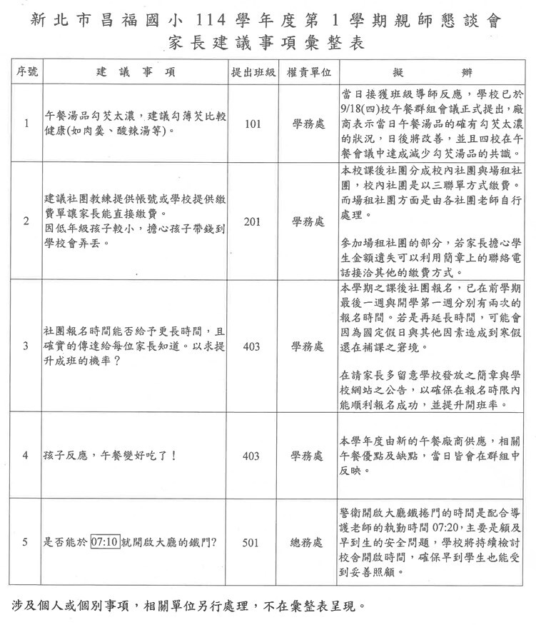昌福國小114上家長日家長建議彙整表圖片