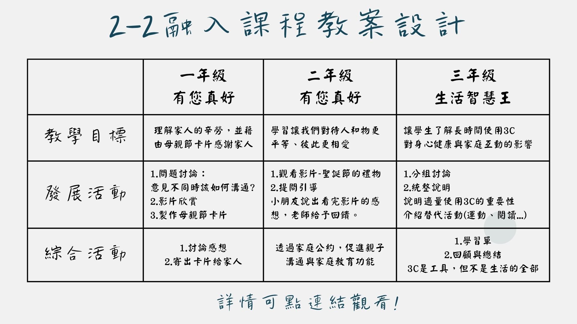 2-2 呈現融入課程的教案設計