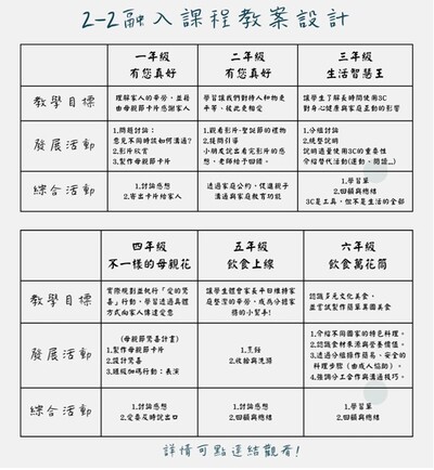 2-2 呈現融入課程的教案設計